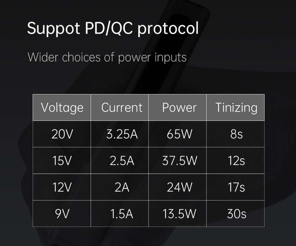 6. Electric Soldering Iron