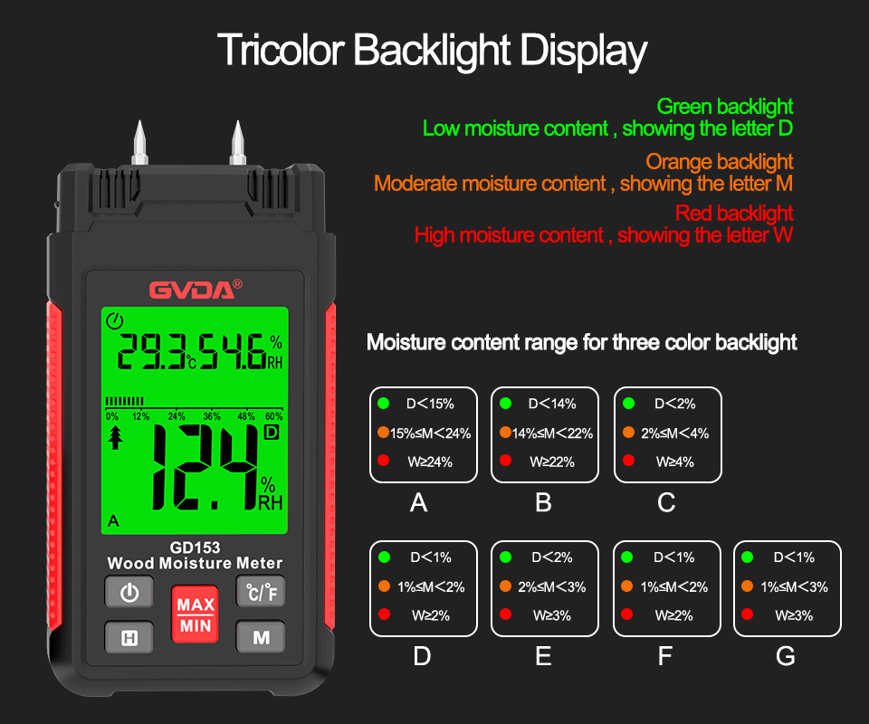 wood Moisture Detector